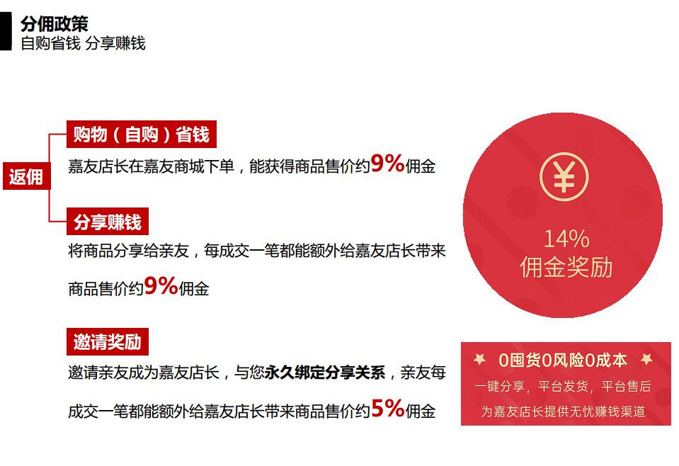 嘉友微商城指導(dǎo)流程圖 (1)