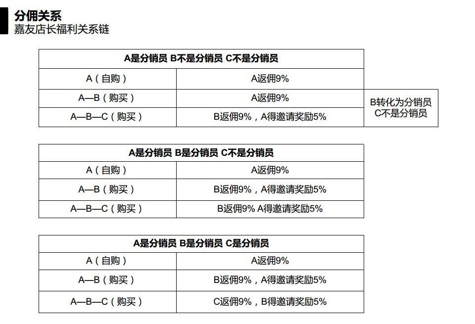 嘉友微商城指導(dǎo)流程圖 (2)